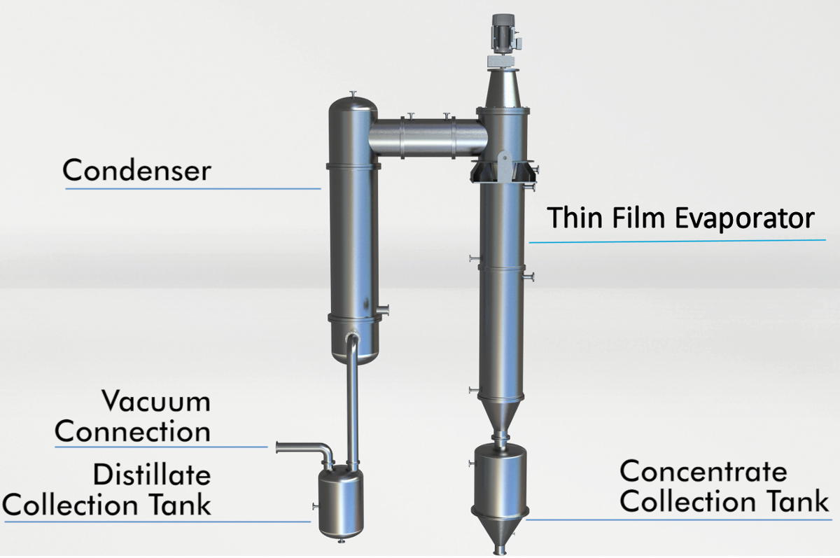 Thin Film Evaporator